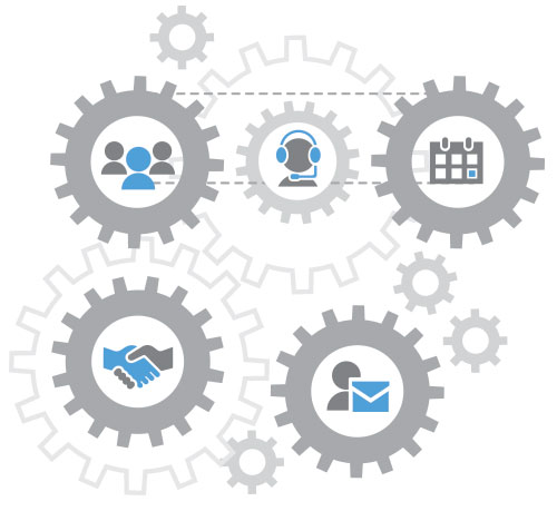 process driven