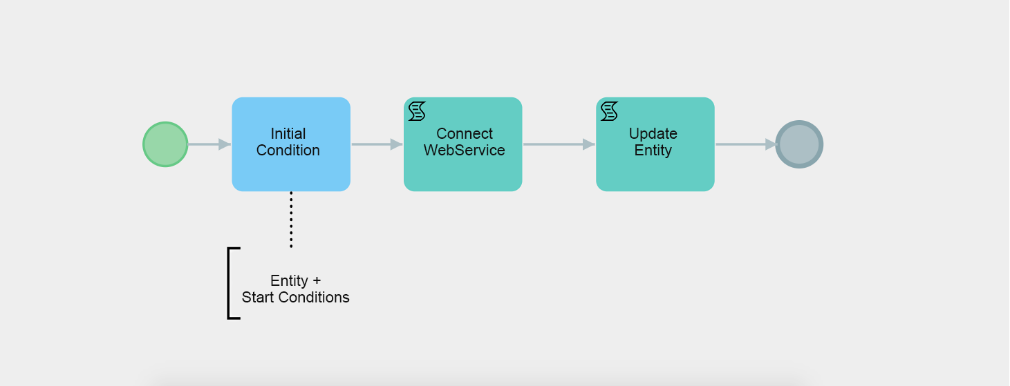 CRM open source BPM