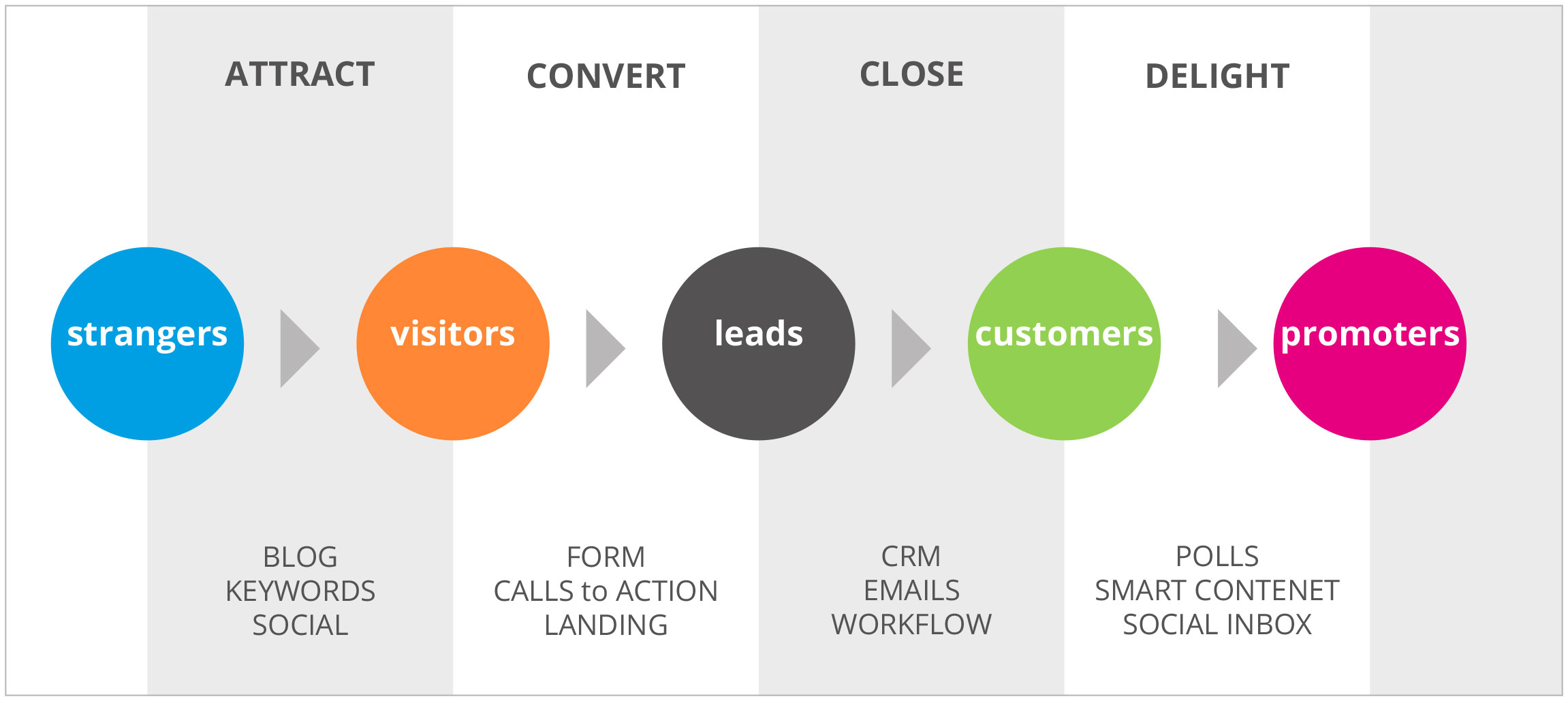 CRM AND MARKETING