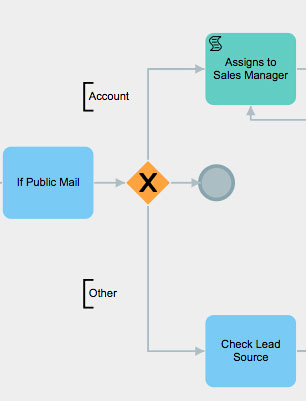 CRM Marketing