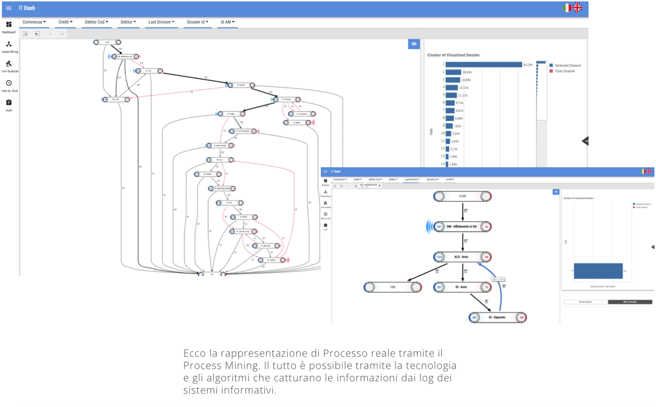 Sistema crm data mining