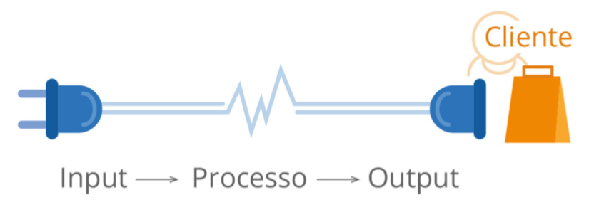 crm aziendale processo