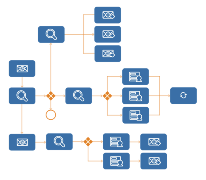 sistema crm integrazione processi