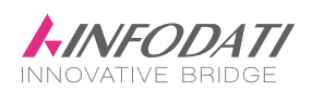 Infodati