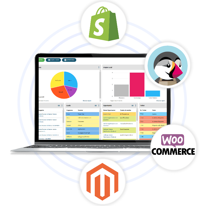 Integrazione CRM Ecommerce