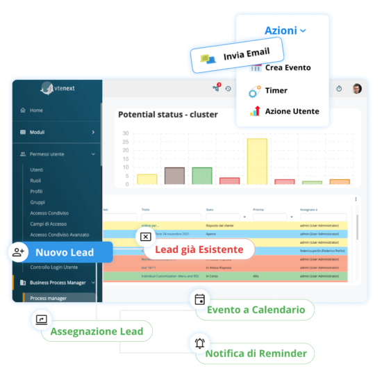 Processi Home Page Processi Home Page